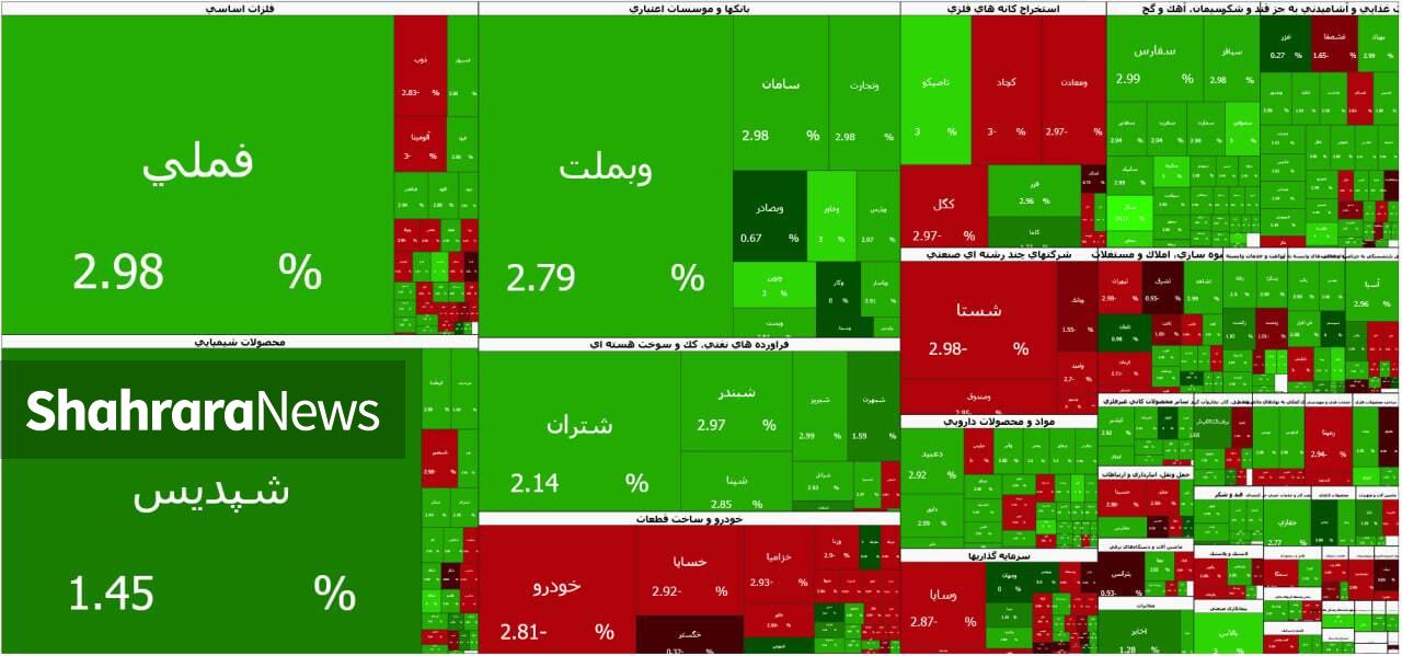 کامبک بورس با نقش آفرینی حقیقی‌ها | گزارش وضعیت بازار سهام (۱۲ خرداد ۱۴۰۵)
