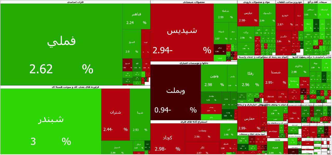 شروع متعادل بازار در آخرین روز کاری هفته (۱۳ خرداد ۱۴۰۵)