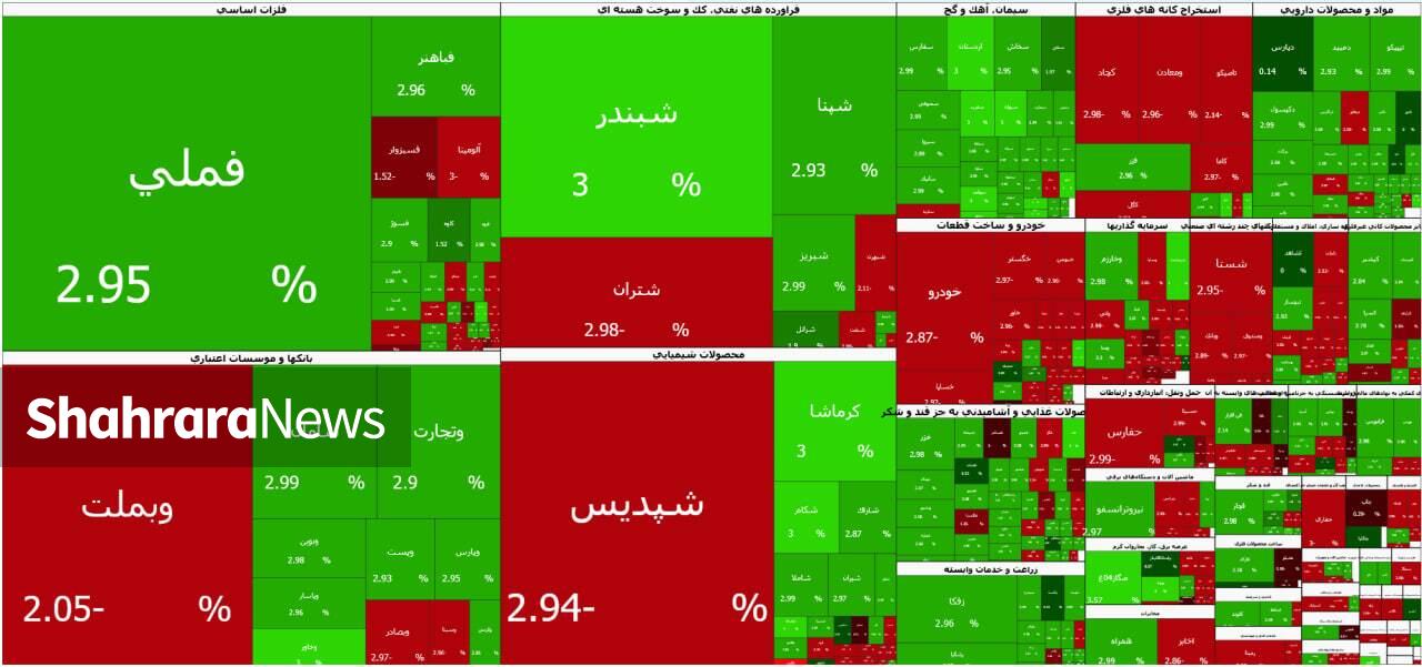 تقابل خریداران و فروشندگان در روز متعادل بورس | گزارش وضعیت بازار سهام (۱۳ خرداد ۱۴۰۵)