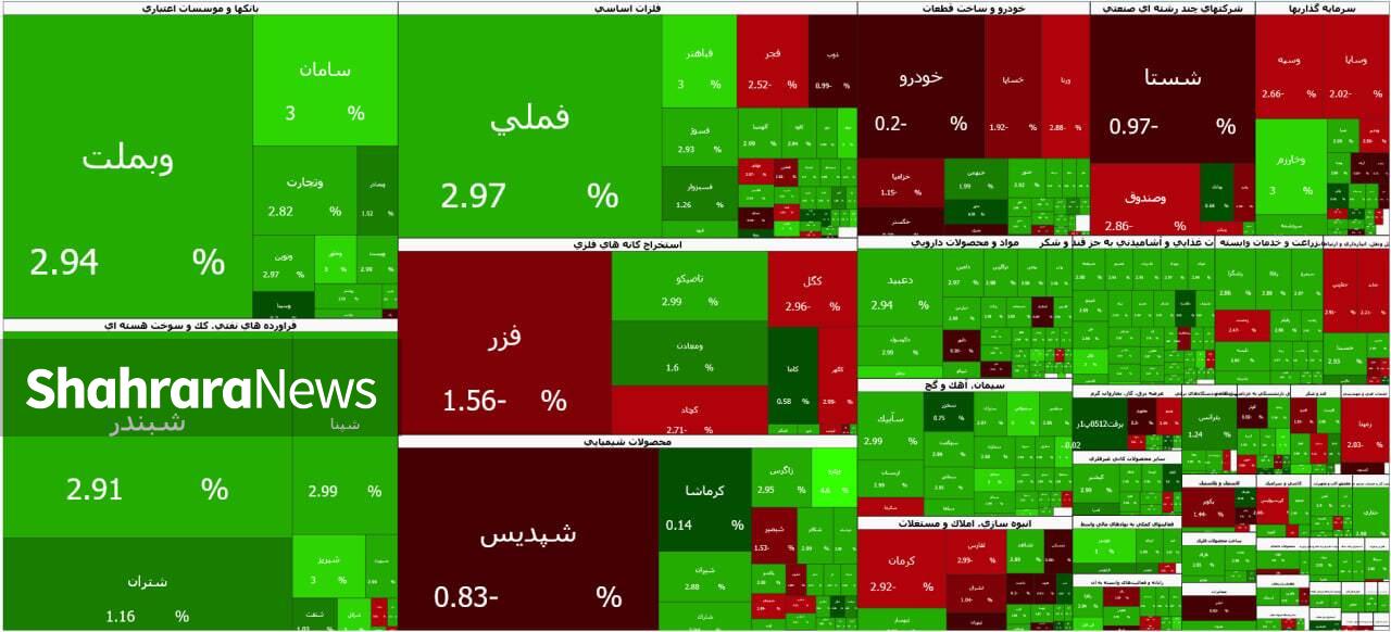 آرام گرفتن بورس در پشت مقاومت جدید | گزارش وضعیت بازار سهام (۱۶ خرداد ۱۴۰۵) آرام گرفتن بورس در پشت مقاومت جدید | گزارش وضعیت بازار سهام (۱۶ خرداد ۱۴۰۵)