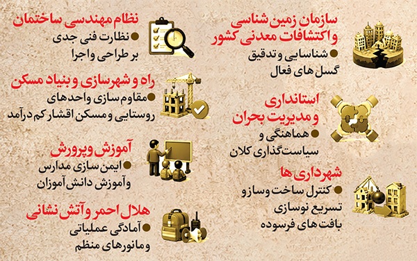ریشه های لرزه خیزی خراسان رضوی و لزوم مقاوم سازی ساختمان ها | بحران سازهها در پهنه گسلها ریشه های لرزه خیزی خراسان رضوی و لزوم مقاوم سازی ساختمان ها | بحران سازهها در پهنه گسلها