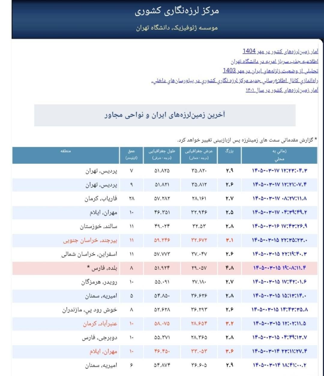 دو زلزله نسبتا خفیف تهران را لرزاند (۱۷ خرداد ۱۴۰۵) دو زلزله نسبتا خفیف تهران را لرزاند (۱۷ خرداد ۱۴۰۵)