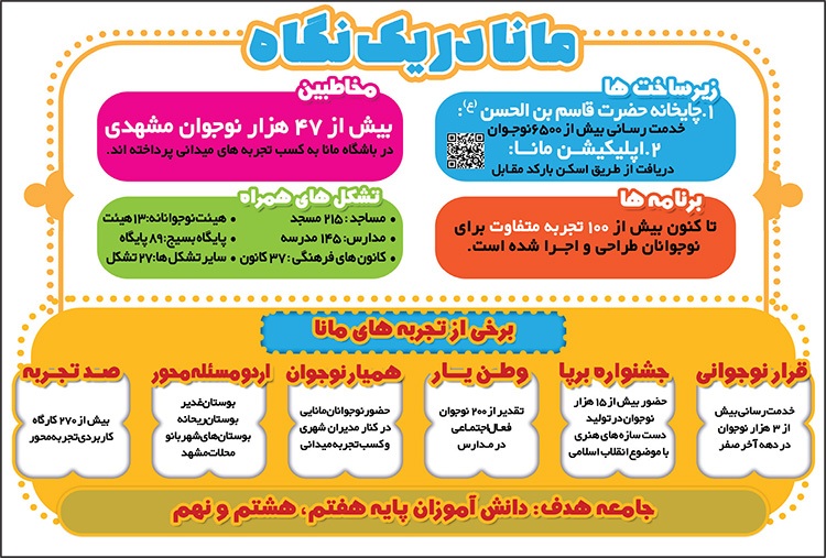 باشگاه «مانا»، ۴ سال تجربه آموزش مهارتهای اجتماعی برای نسل نوجوان مشهد باشگاه «مانا»، ۴ سال تجربه آموزش مهارتهای اجتماعی برای نسل نوجوان مشهد