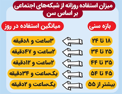 مسابقه بیپایان مقایسه | حضور افراطی در شبکههای اجتماعی چگونه حس نارضایتی از خود را میسازد؟ مسابقه بیپایان مقایسه | حضور افراطی در شبکههای اجتماعی چگونه حس نارضایتی از خود را میسازد؟