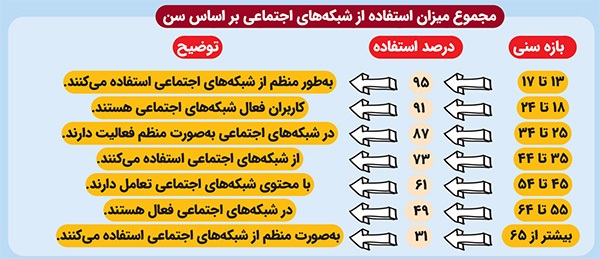 مسابقه بیپایان مقایسه | حضور افراطی در شبکههای اجتماعی چگونه حس نارضایتی از خود را میسازد؟ مسابقه بیپایان مقایسه | حضور افراطی در شبکههای اجتماعی چگونه حس نارضایتی از خود را میسازد؟