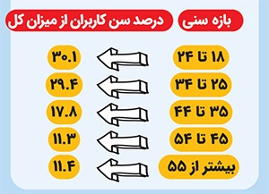 مسابقه بیپایان مقایسه | حضور افراطی در شبکههای اجتماعی چگونه حس نارضایتی از خود را میسازد؟ مسابقه بیپایان مقایسه | حضور افراطی در شبکههای اجتماعی چگونه حس نارضایتی از خود را میسازد؟