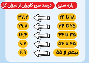 مسابقه بیپایان مقایسه | حضور افراطی در شبکههای اجتماعی چگونه حس نارضایتی از خود را میسازد؟ مسابقه بیپایان مقایسه | حضور افراطی در شبکههای اجتماعی چگونه حس نارضایتی از خود را میسازد؟