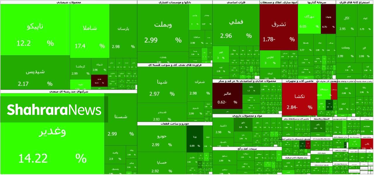 شگفتی سازی بورس با ورود سنگین پول حقیقی و جهش بورس (۱۹ خرداد ۱۴۰۵)