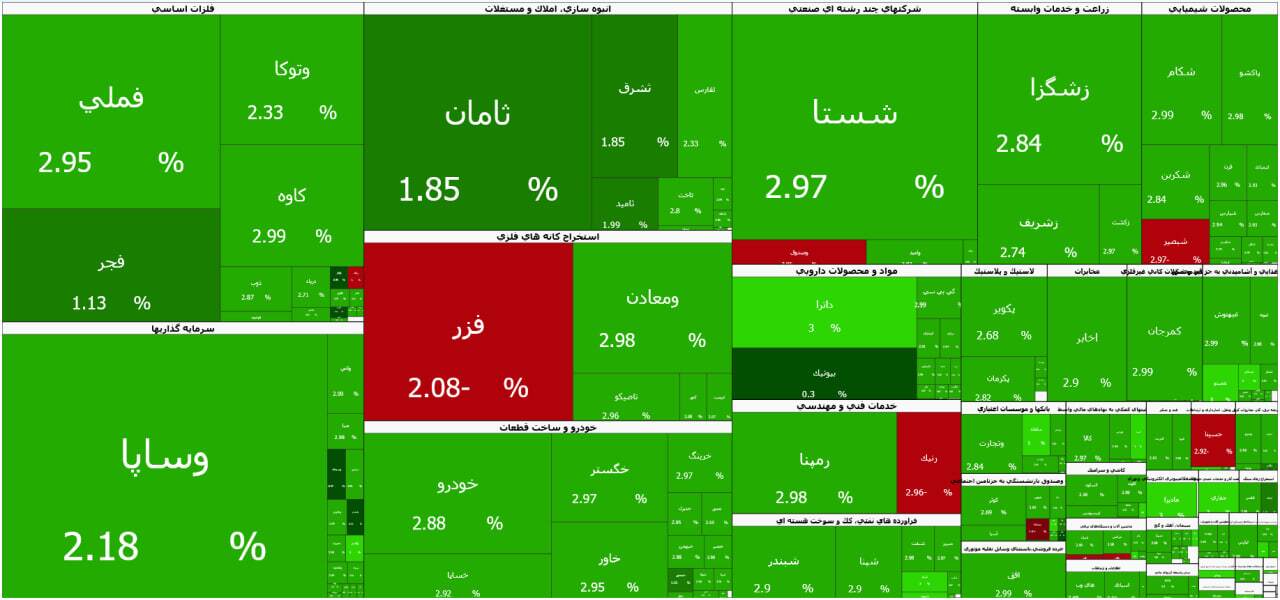 شروع به کار سبزپوش بورس در اولین روز هفته (شنبه ۲ خرداد ۱۴۰۵) | ورود شاخص کل به کانال بالاتر شروع به کار سبزپوش بورس در اولین روز هفته (شنبه ۲ خرداد ۱۴۰۵) | ورود شاخص کل به کانال بالاتر