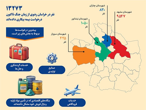 گزارشی از مراجعه افراد به اداره کار و مراکز کاریابی مشهد به دلیل ازدستدادن شغلشان | تعدیل کارگر، تهدید جدی اقتصاد گزارشی از مراجعه افراد به اداره کار و مراکز کاریابی مشهد به دلیل ازدستدادن شغلشان | تعدیل کارگر، تهدید جدی اقتصاد