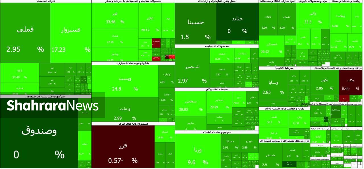 رفتار بورس خلاف جهت انتظار‌ها | گزارش وضعیت بازار سهام (۲ خرداد ۱۴۰۵)