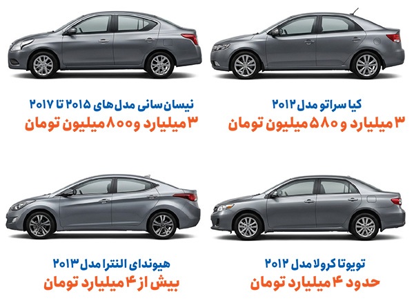 خودروهای ارزان خارجی در یک قدمی مشهد | رونمایی از پلاک اختصاصی منطقه آزاد سرخس با واکنشهای زیادی همراه بوده است خودروهای ارزان خارجی در یک قدمی مشهد | رونمایی از پلاک اختصاصی منطقه آزاد سرخس با واکنشهای زیادی همراه بوده است