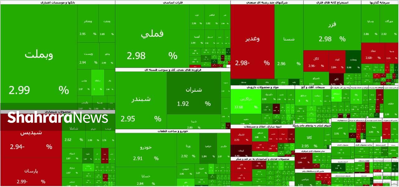 برخورد بورس با سد مقاومتی ۴.۶ میلیونی | گزارش وضعیت بازار سهام (۲۰ خرداد ۱۴۰۵) برخورد بورس با سد مقاومتی ۴.۶ میلیونی | گزارش وضعیت بازار سهام (۲۰ خرداد ۱۴۰۵)