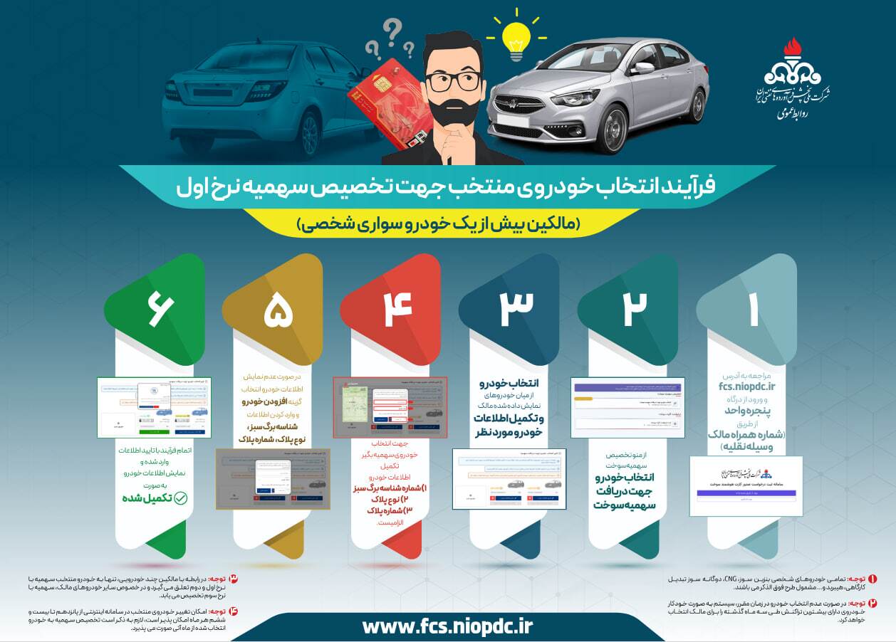 اینفوگرافی| فرآيند انتخاب خودروی منتخب برای تخصیص سهمیه نرخ اول بنزین