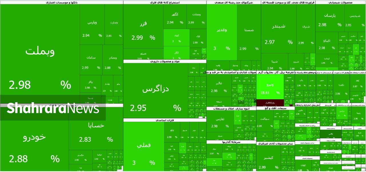 بورس در انتظار توافق نهایی | رشد ۱۰۳ هزار واحدی شاخص بورس (۲۳ خرداد ۱۴۰۵)