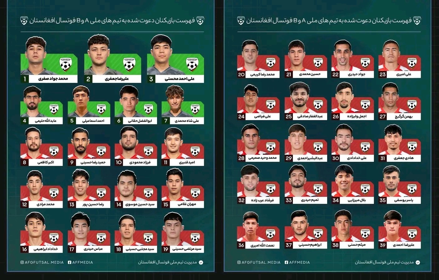 فهرست نهایی ۷۹ بازیکن دعوت شده به تیم‌های ملی A و B فوتسال افغانستان اعلام شد