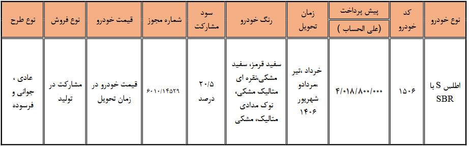 شرایط فروش محصول سایپا ویژه عموم مردم اعلام شد + جزئیات شرایط فروش محصول سایپا ویژه عموم مردم اعلام شد + جزئیات
