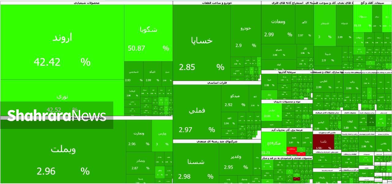 بورس در روز توافق رکورد جدیدی ثبت کرد | گزارش وضعیت بازار سهام (۲۵ خرداد ۱۴۰۵)