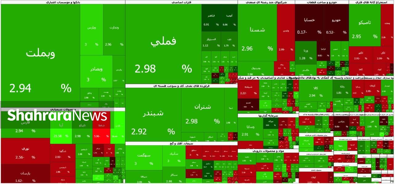 ظهور عرضهکنندگان در آخرین روز کاری بورس | گزارش وضعیت بازار سهام (۲۷ خرداد ۱۴۰۵) ظهور عرضهکنندگان در آخرین روز کاری بورس | گزارش وضعیت بازار سهام (۲۷ خرداد ۱۴۰۵)