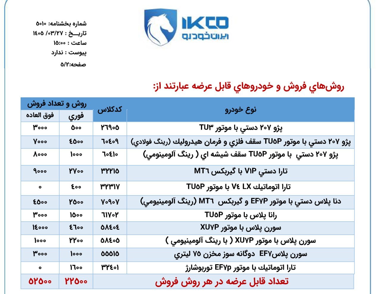 شرایط فروش ۱۱ محصول ایران خودرو تا دقایقی دیگر آغاز می‌شود (۲۷ خرداد ۱۴۰۵) + جزئیات