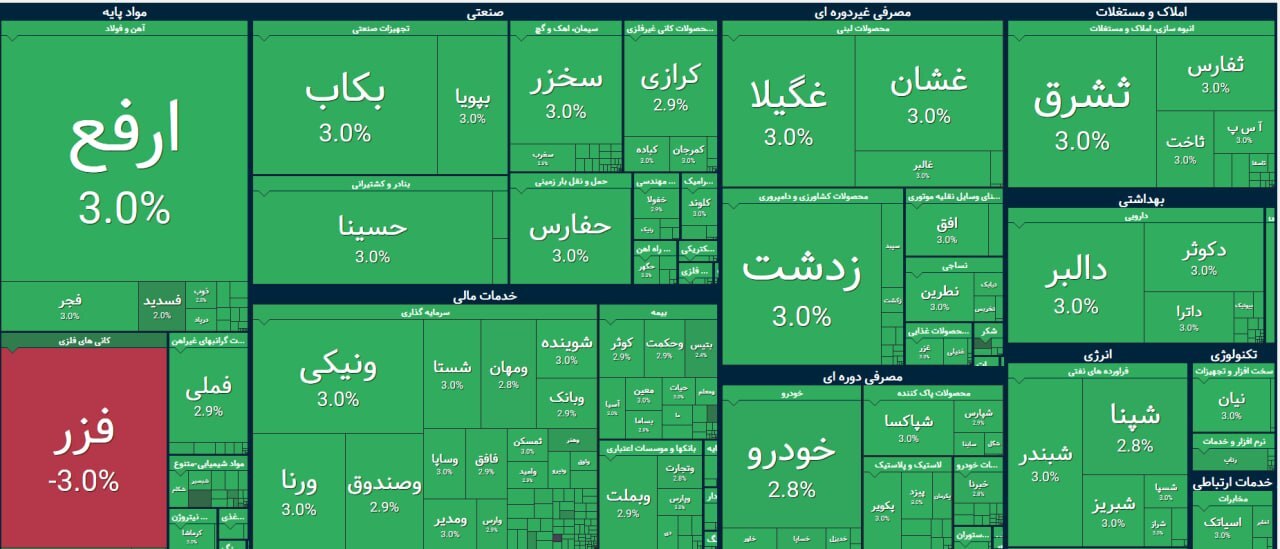 تب بالای خرید در دقایق ابتدایی بازار سهام (یکشنبه ۳ خرداد ۱۴۰۵)