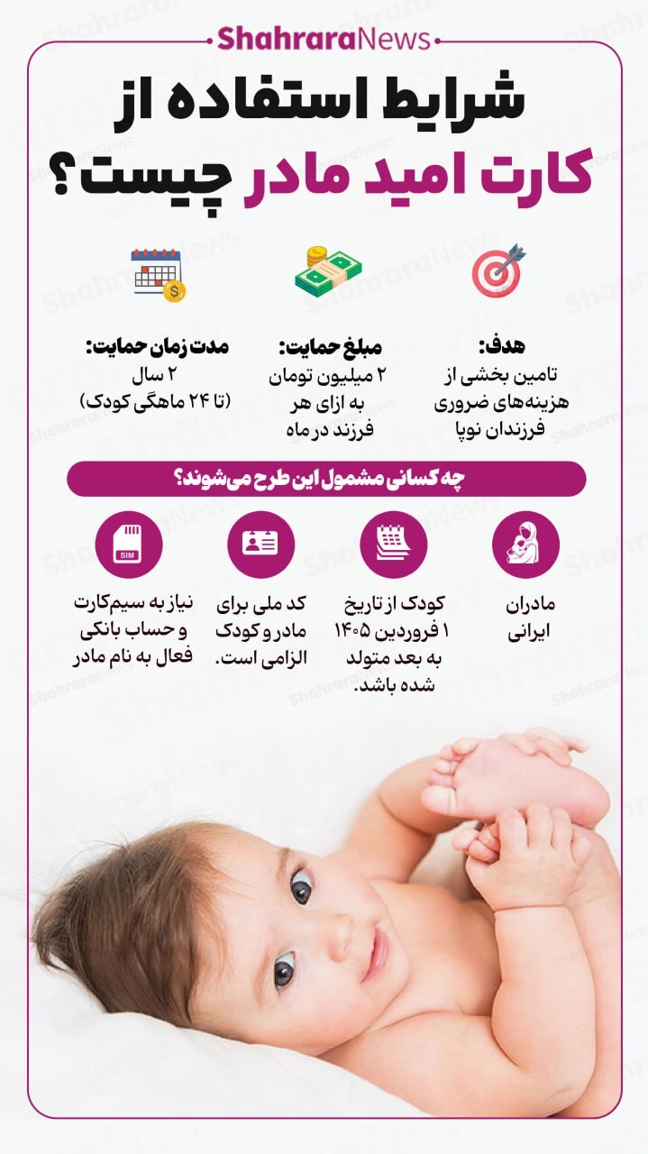 اینفوگرافی| شرایط استفاده از کارت امید مادر چیست؟