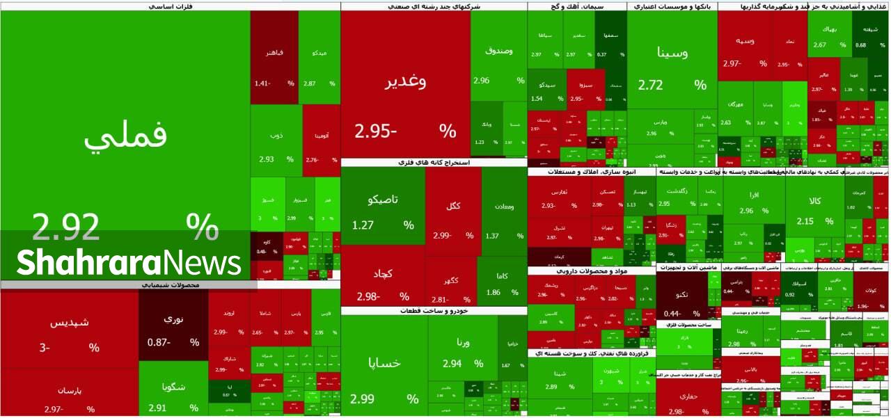 بورس هفته جدید را با کانال جدید آغاز کرد (۳۰ خرداد ۱۴۰۵)