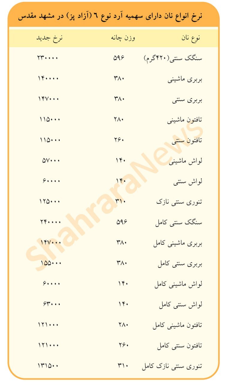 نرخنامه نان آزادپز در سال ۱۴۰۵ در مشهد اعلام شد + جدول قیمت نرخنامه نان آزادپز در سال ۱۴۰۵ در مشهد اعلام شد + جدول قیمت