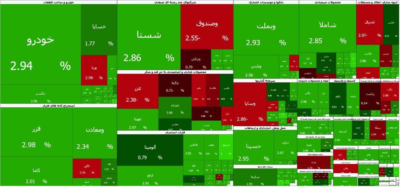 شروع سبز بورس در روز دوشنبه با یک اتفاق بی سابقه (۴ خرداد ۱۴۰۵)