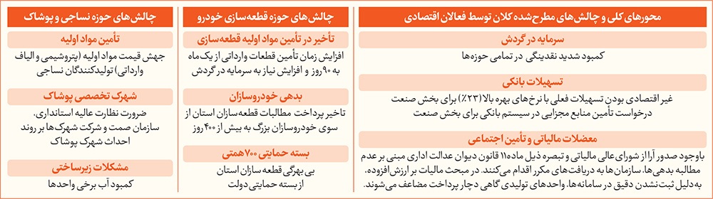 خودروساز صدای استاندار خراسان رضوی را هم درآورد خودروساز صدای استاندار خراسان رضوی را هم درآورد
