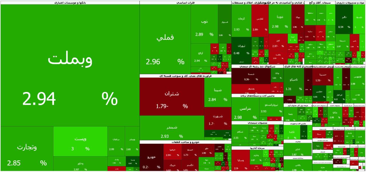 شاخص بورس ابرکانال ۴ میلیونی را فتح کرد (۵ خرداد ۱۴۰۵)