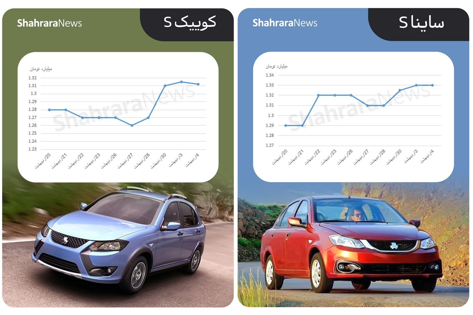 دو مسیر متفاوت در بازار خودرو | ریزش ۲۶۰ میلیونی پژو ۲۰۷ دندهای + جزئیات دو مسیر متفاوت در بازار خودرو | ریزش ۲۶۰ میلیونی پژو ۲۰۷ دندهای + جزئیات