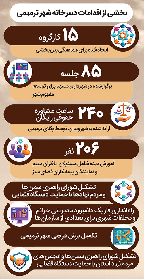ماجرای ۸ سال چالشها و پیشبرد اهداف شهر ترمیمی مشهد ماجرای ۸ سال چالشها و پیشبرد اهداف شهر ترمیمی مشهد