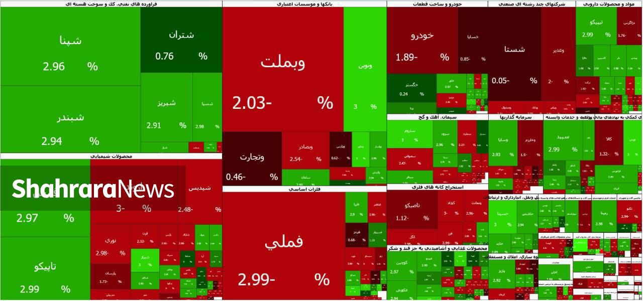 دومین روز متوالی بورس رقم خورد | گزارش وضعیت بازار سهام (یکم تیر ۱۴۰۵) دومین روز متوالی بورس رقم خورد | گزارش وضعیت بازار سهام (یکم تیر ۱۴۰۵)