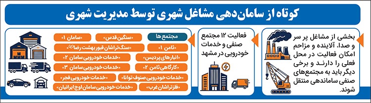 تحقق بزرگترین ساماندهی مشاغل مزاحم در مشهد برای کاهش آلودگی و ارتقای آرامش شهر تحقق بزرگترین ساماندهی مشاغل مزاحم در مشهد برای کاهش آلودگی و ارتقای آرامش شهر