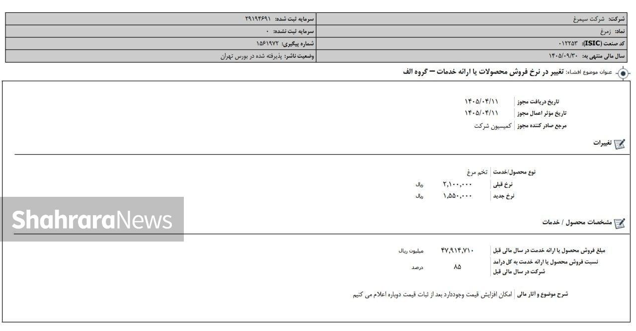 کاهش قیمت تخم مرغ رسما اعلام شد (۱۴ تیر ۱۴۰۵) کاهش قیمت تخم مرغ رسما اعلام شد (۱۴ تیر ۱۴۰۵)