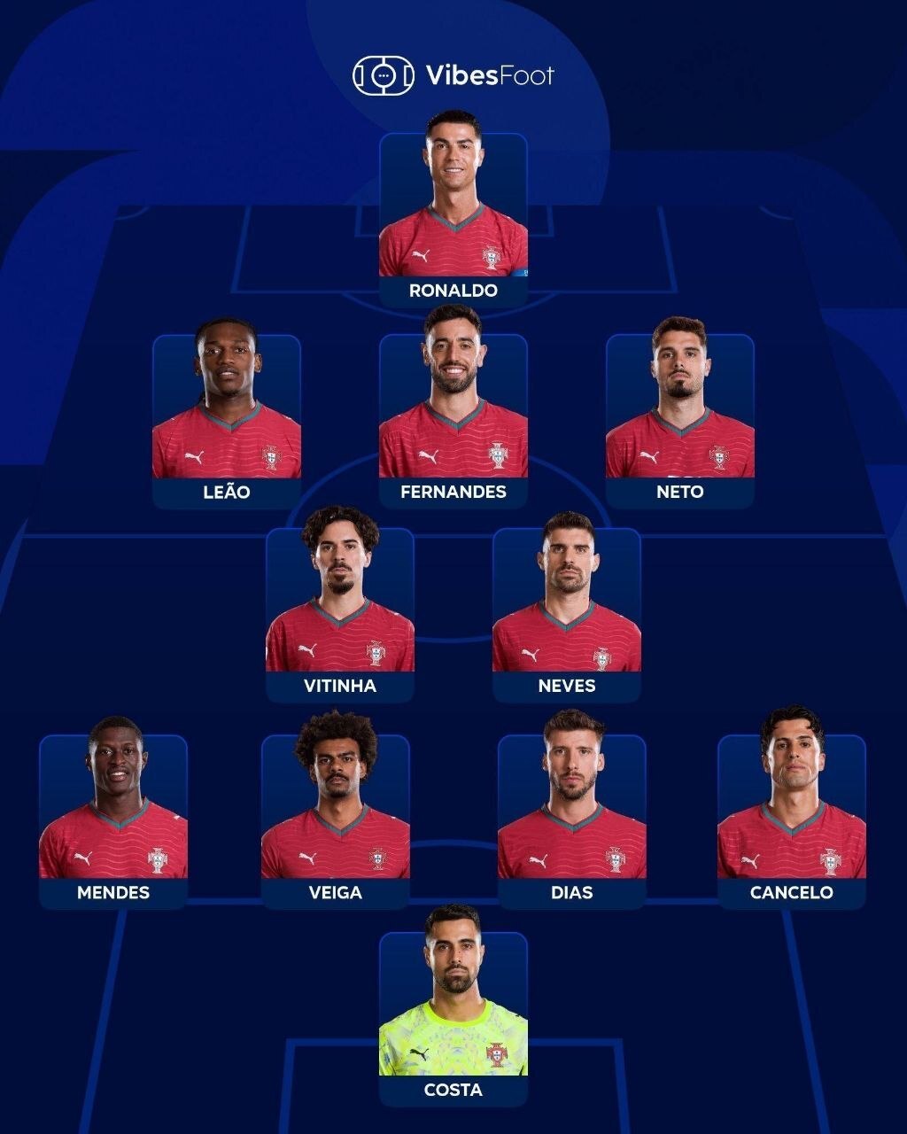 ترکیب پرتغال و اسپانیا اعلام شد؛ رونالدو و یامال از ابتدا در ترکیب + عکس ترکیب پرتغال و اسپانیا اعلام شد؛ رونالدو و یامال از ابتدا در ترکیب + عکس