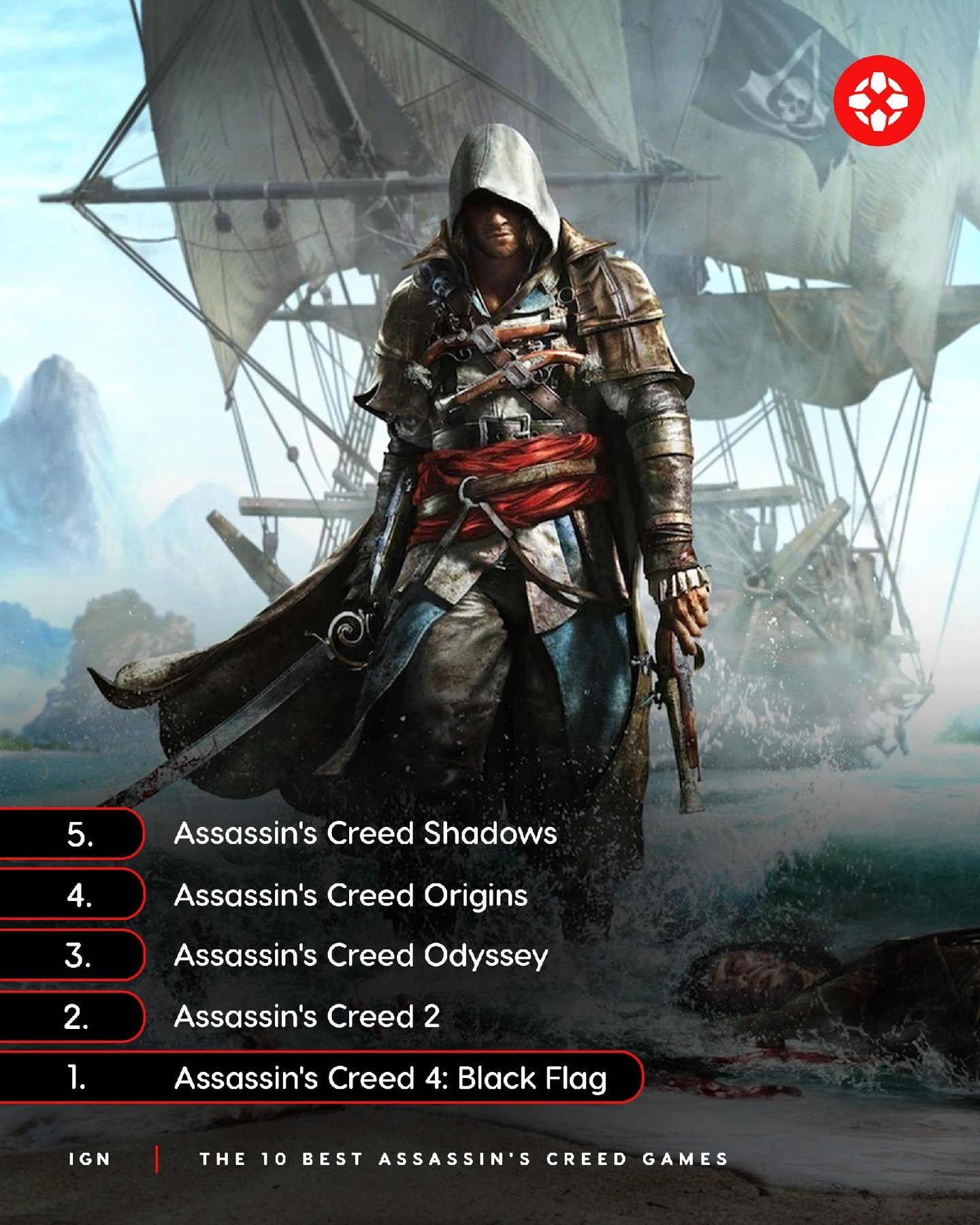 بهترین بازی‌های اساسینز کرید کدام‌اند؟ | ۱۰ بازی برتر Assassin's Creed از نگاه کاربران IGN