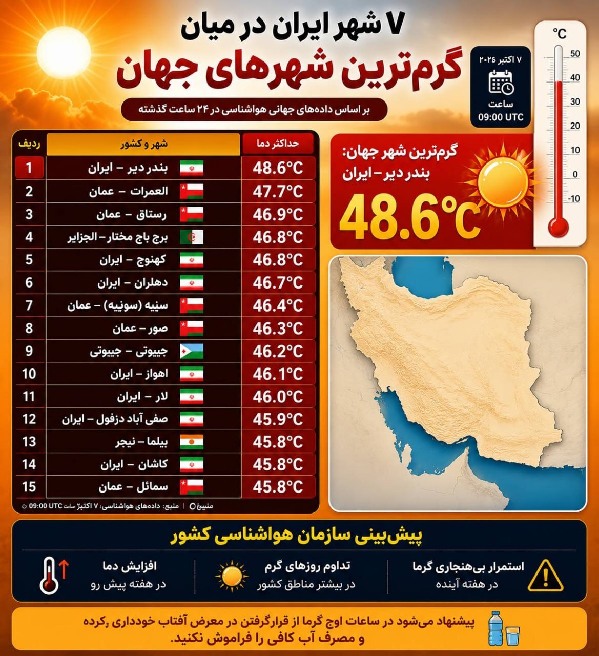 بندر دیر، داغترین شهر جهان شد | ۷ شهر ایران در فهرست ۱۵ نقطه گرم زمین (جمعه، ۱۹ تیر ۱۴۰۵) بندر دیر، داغترین شهر جهان شد | ۷ شهر ایران در فهرست ۱۵ نقطه گرم زمین (جمعه، ۱۹ تیر ۱۴۰۵)