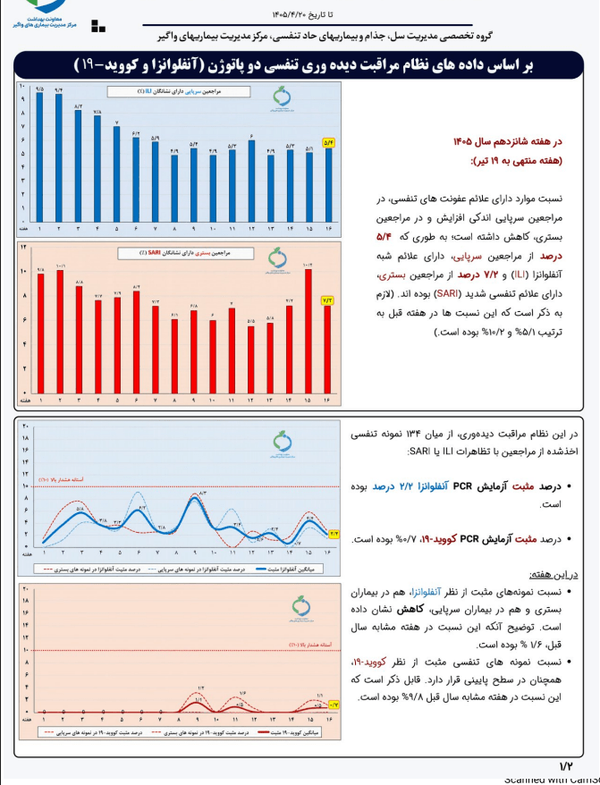 شیوع آنفلوآنزا در کشور افزایش یافت| سهم ۴۸ درصدی کودکان از ابتلا شیوع آنفلوآنزا در کشور افزایش یافت| سهم ۴۸ درصدی کودکان از ابتلا