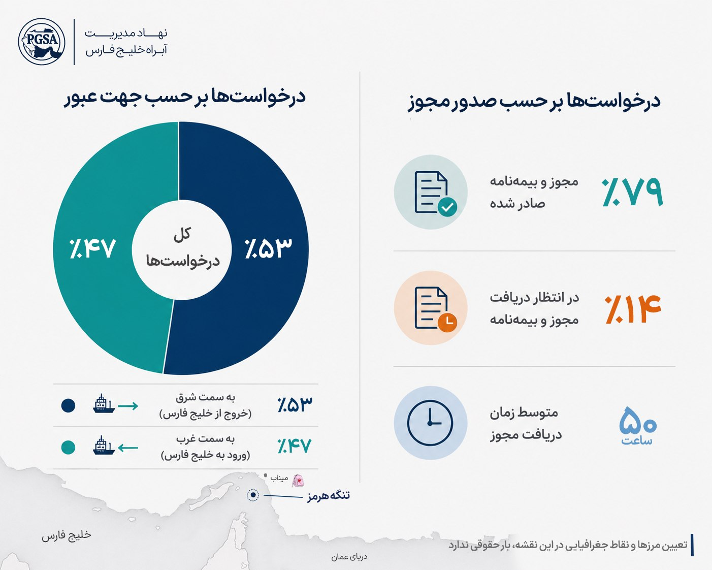 نهاد مدیریت آبراه خلیج فارس: ۲۰۰ شناور غیرایرانی قبل از تنشآفرینی آمریکا از تنگه هرمز عبور کردند نهاد مدیریت آبراه خلیج فارس: ۲۰۰ شناور غیرایرانی قبل از تنشآفرینی آمریکا از تنگه هرمز عبور کردند