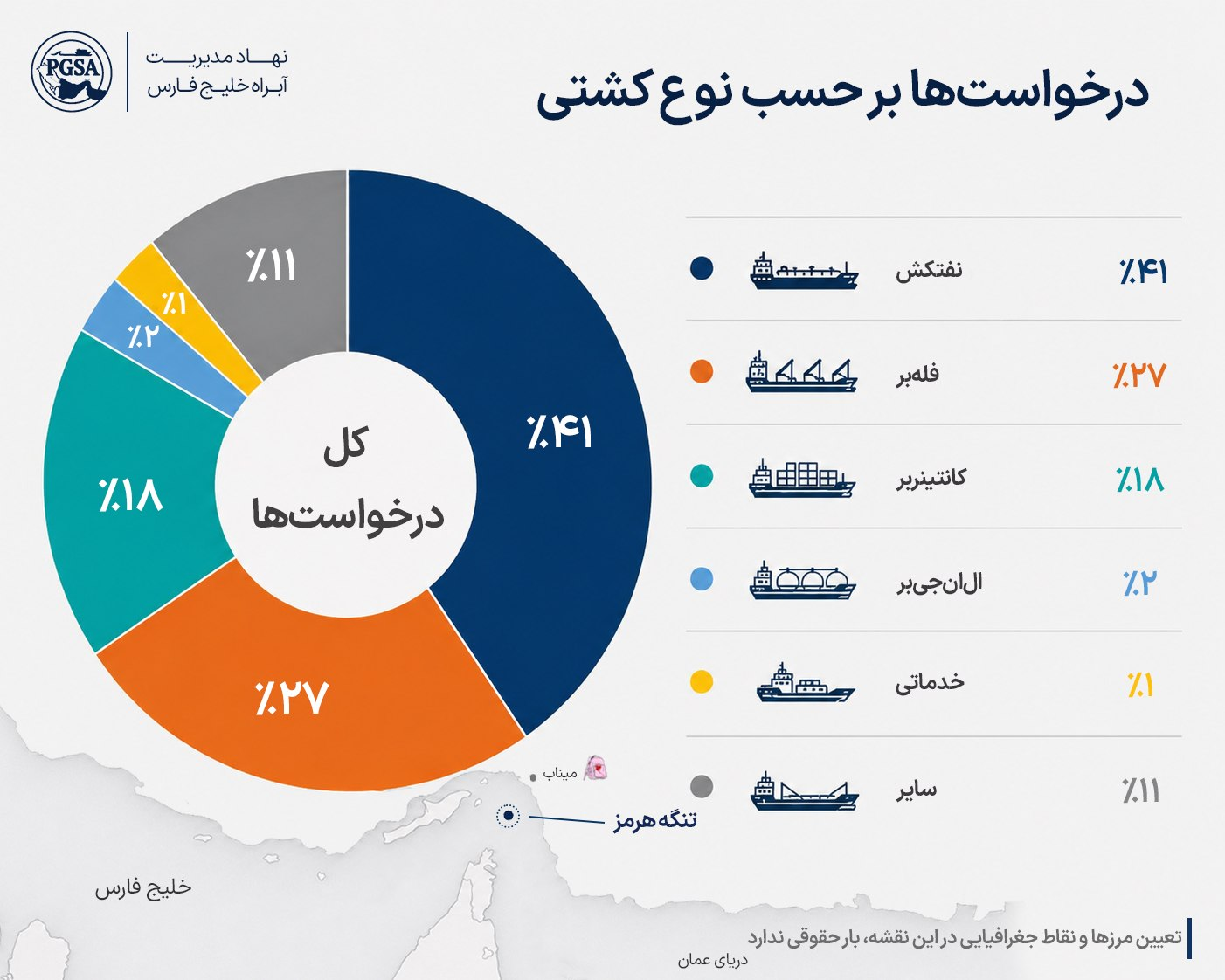 نهاد مدیریت آبراه خلیج فارس: ۲۰۰ شناور غیرایرانی قبل از تنشآفرینی آمریکا از تنگه هرمز عبور کردند نهاد مدیریت آبراه خلیج فارس: ۲۰۰ شناور غیرایرانی قبل از تنشآفرینی آمریکا از تنگه هرمز عبور کردند
