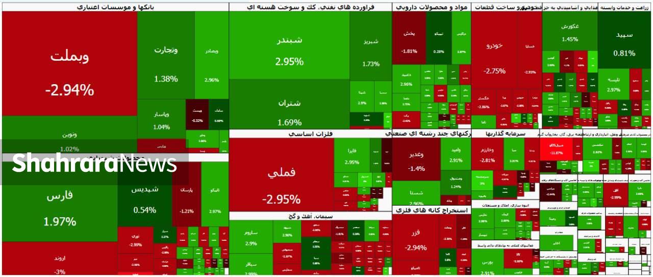 پاتک دوباره اخبار فیک به بورس تهران | ترس به جان سهامداران افتاد (۶ تیر ۱۴۰۵)