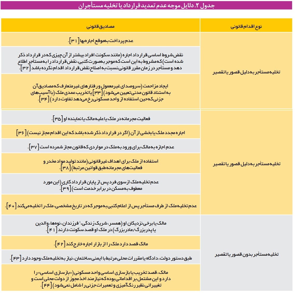 نسخه جدید برای نجات بازار اجاره | پیشنهاد تمدید خودکار قرارداد مستأجران خوش‌حساب