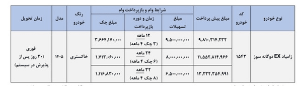 شرکت سایپا، خودروهای نیسان را نسیهای میفروشد شرکت سایپا، خودروهای نیسان را نسیهای میفروشد