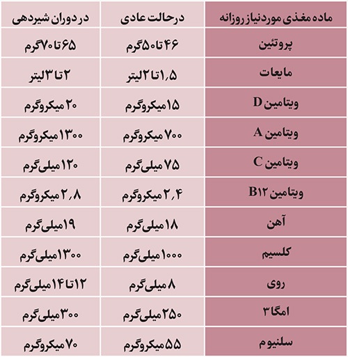 نگاهی به فواید تغذیه نوزاد با شیر مادر | شیردهی به فرزند دلبندتان یک سرمایهگذاری مادرانه است نگاهی به فواید تغذیه نوزاد با شیر مادر | شیردهی به فرزند دلبندتان یک سرمایهگذاری مادرانه است