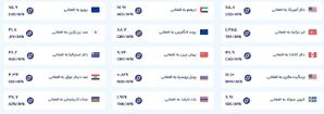 قیمت امروز پول افغانی (۱۱ مردادماه ۱۴۰۵)