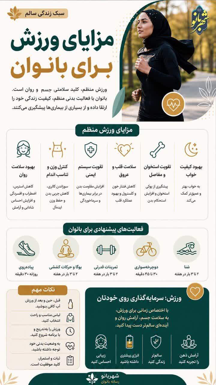 انجام ورزش و استفاده از سبک زندگی سالم برای بانوان چه مزایایی دارد؟ + اینفوگرافی انجام ورزش و استفاده از سبک زندگی سالم برای بانوان چه مزایایی دارد؟ + اینفوگرافی