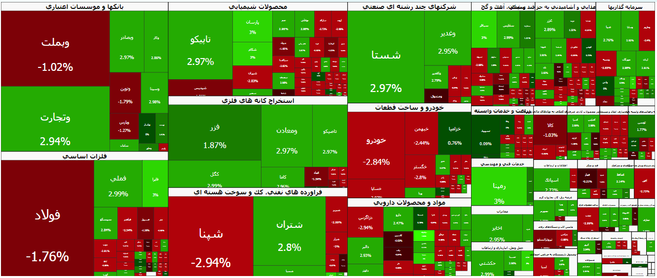 رکوردشکنی تاریخی در ارزش معاملات بورس تهران | خروج سنگین پول حقیقی در روز تعادل شاخصها (۱۸ مرداد ۱۴۰۵) رکوردشکنی تاریخی در ارزش معاملات بورس تهران | خروج سنگین پول حقیقی در روز تعادل شاخصها (۱۸ مرداد ۱۴۰۵)