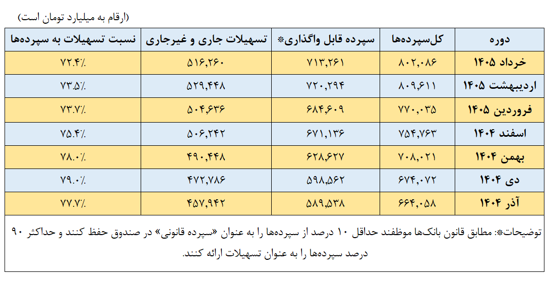 استاندار خراسان رضوی: پنهانکاری بانکها را تحمل نمیکنیم! +فیلم استاندار خراسان رضوی: پنهانکاری بانکها را تحمل نمیکنیم! +فیلم